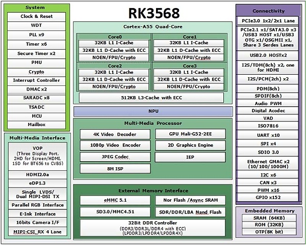 RK3568安卓解码驱动一体板