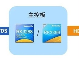 瑞芯微发布24合1视频桥接芯片RK628D