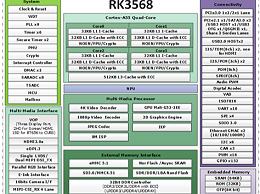 瑞芯微推出TB-RK3568X开发板
