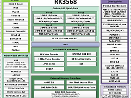 瑞芯微Rockchip国产芯片RK3568简介及应用方向分析